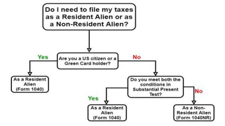 Are you a part-year or nonresident of Ohio?