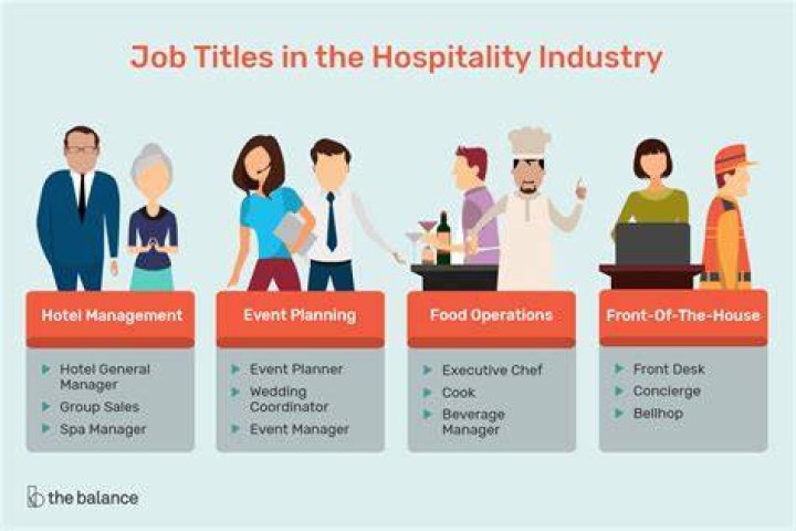 Can I study Hospitality Management online?