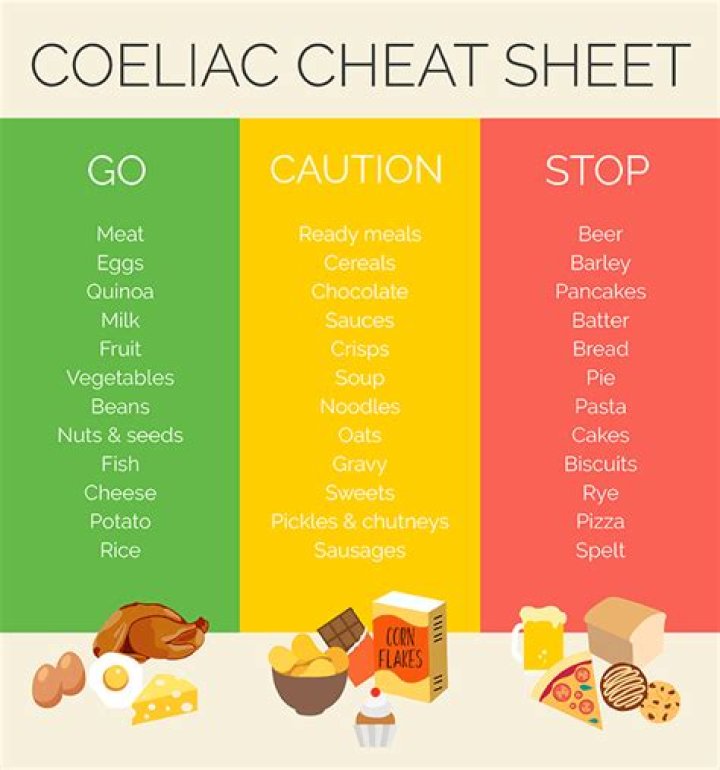 Can someone with celiac disease eat corn starch?