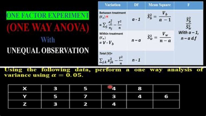 Can you do an Anova with unequal sample sizes?
