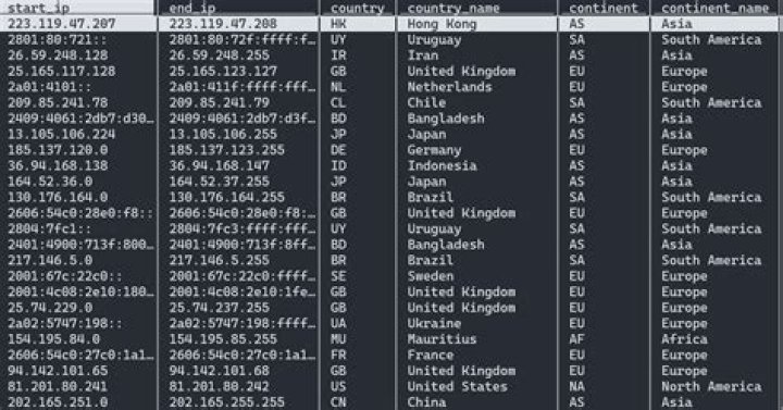 Can you get country from IP?