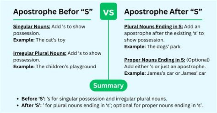 Do you put apostrophe before or after year?