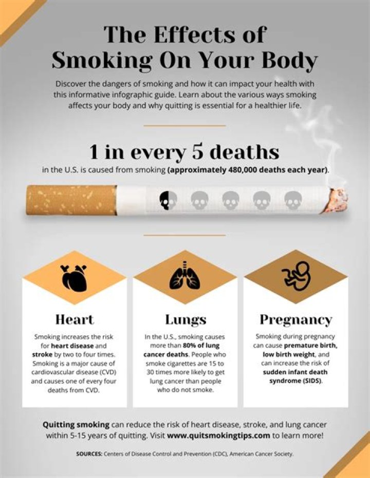 Does 1 cigarette shorten your life?