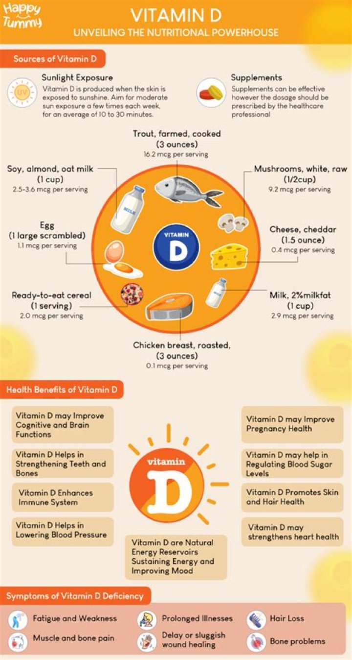 Does vitamin D Help with strep?