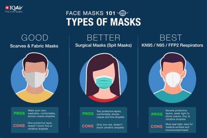 Does wearing a mask harm your health?
