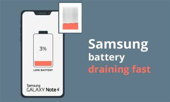 How can I tell what is draining my Samsung battery?