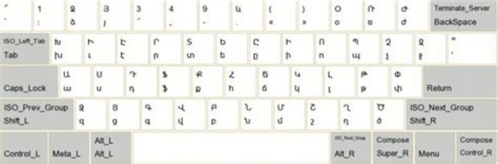 How do I add Armenian keyboard to Windows?
