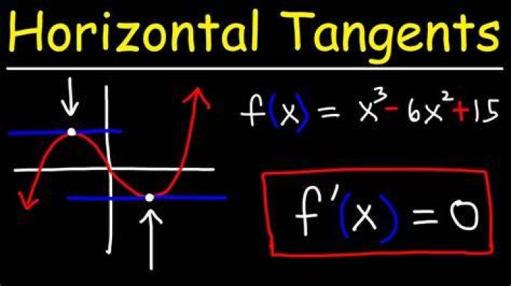 How do you find the horizontal tangent?