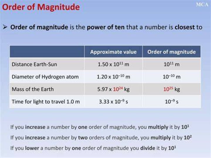 How do you find the order of magnitude of physical quantities?