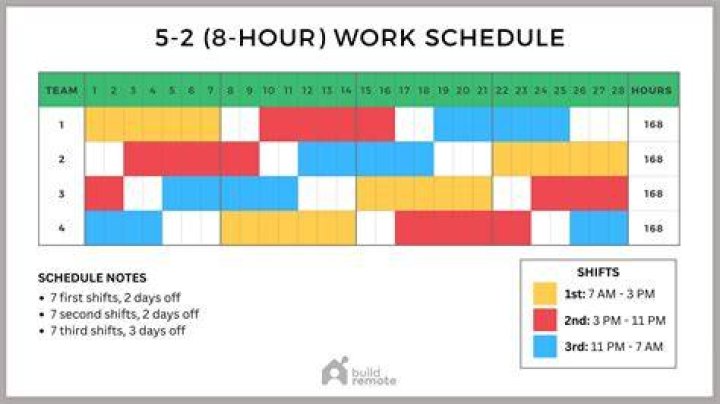 How do you handle second shift?