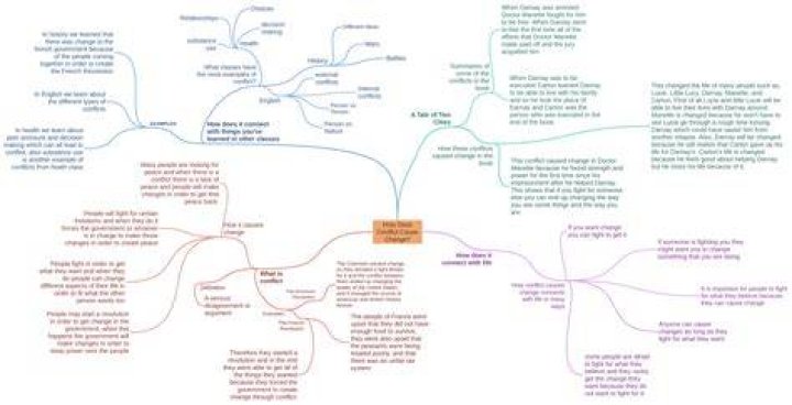 How does conflict cause change?