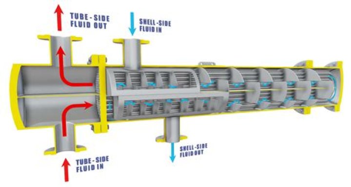 How does feed water heater work?