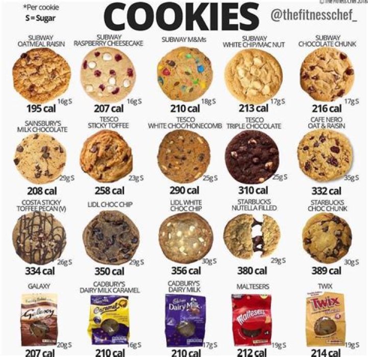 How many calories are in a bakery chocolate chip cookie?