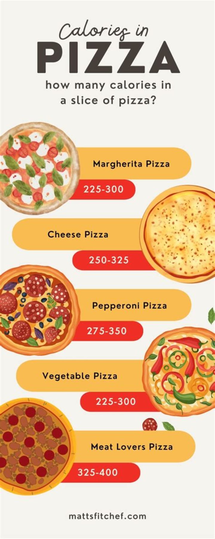 How many calories are in a Mr Sub pizza sub?