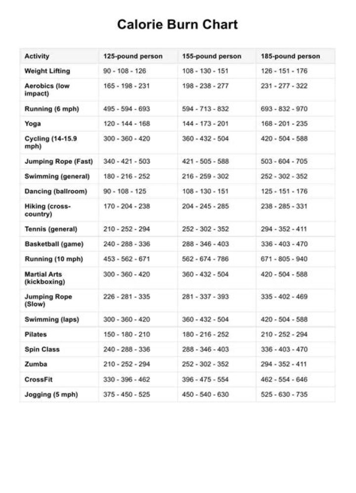 How many calories do you burn in a 50 minute spin class?