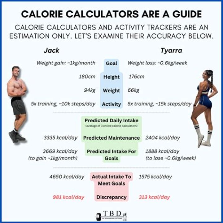 How many calories should I eat if I walk 10000 steps?