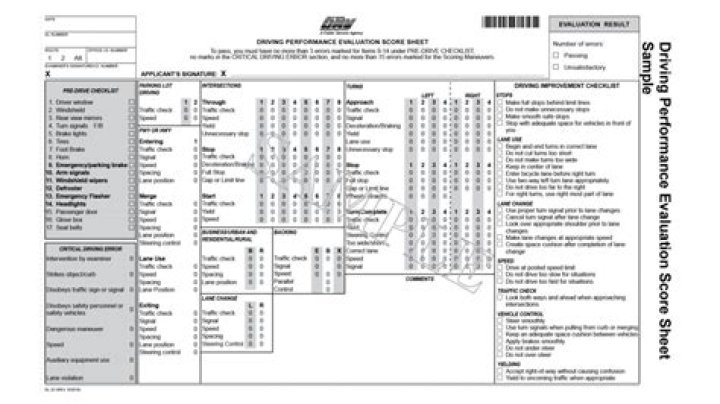 How many errors are in the DMV behind the wheel test?
