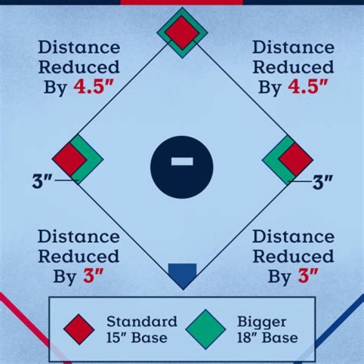 How many innings do you have to pitch to get a decision?