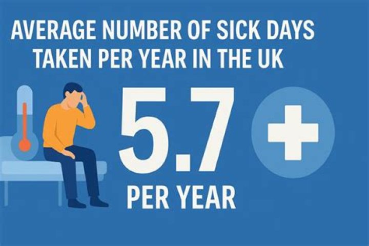 How many sick days a year is normal UK?