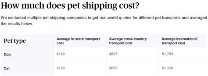How much does pet transportation cost?