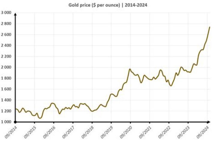 How much is scrap gold worth right now?
