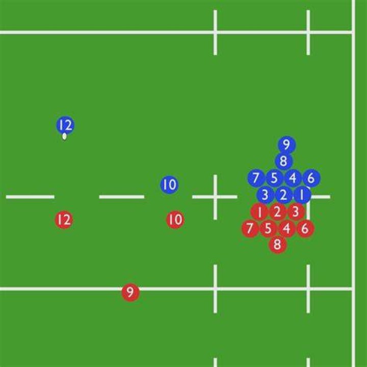 Is scrum-half a forward?
