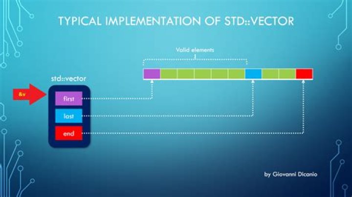 Is STD Vector a pointer?