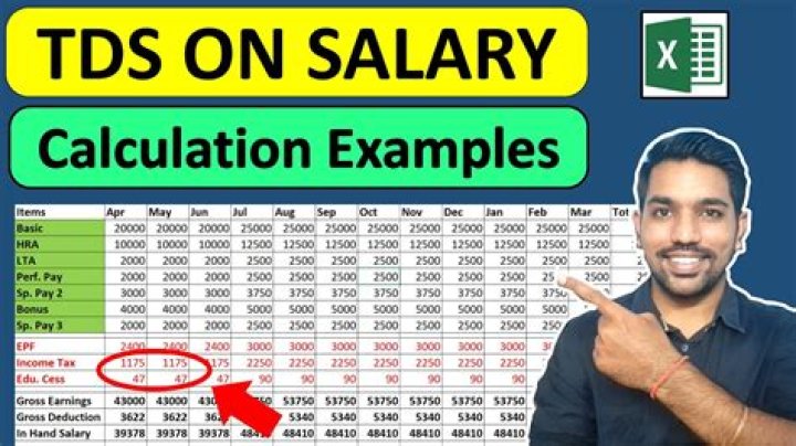 Is TDS applicable on salary?