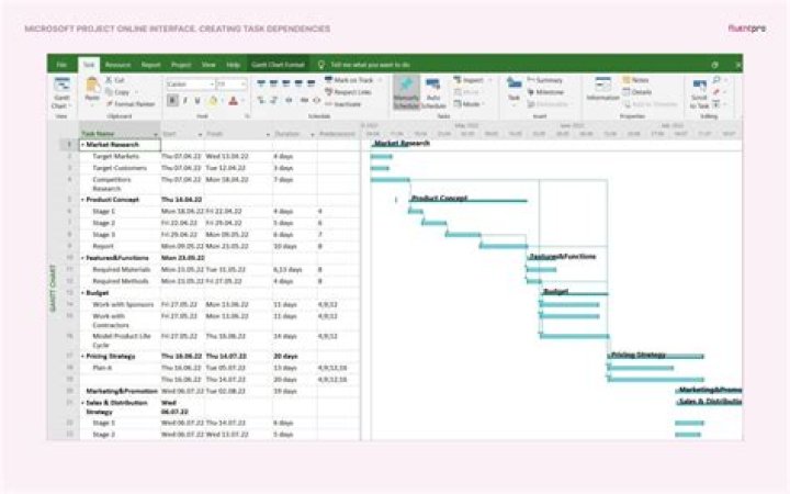 Is there a Web version of Microsoft Project?