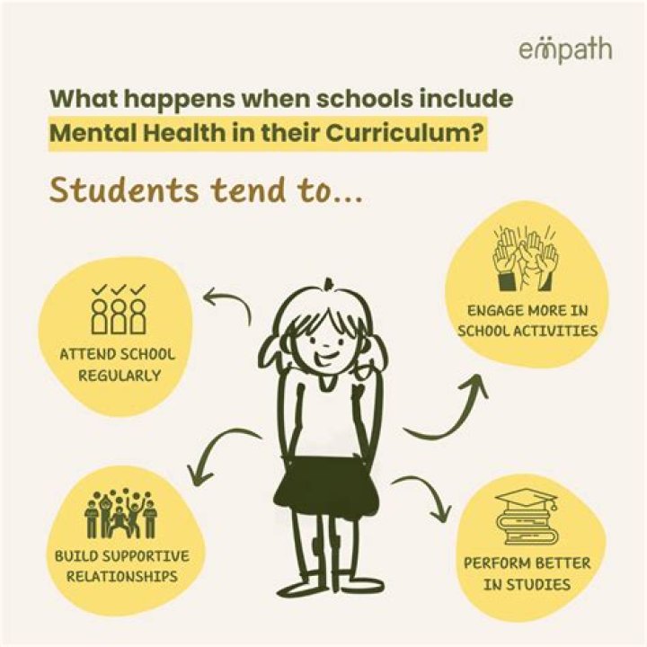 Should schools screen for mental health?