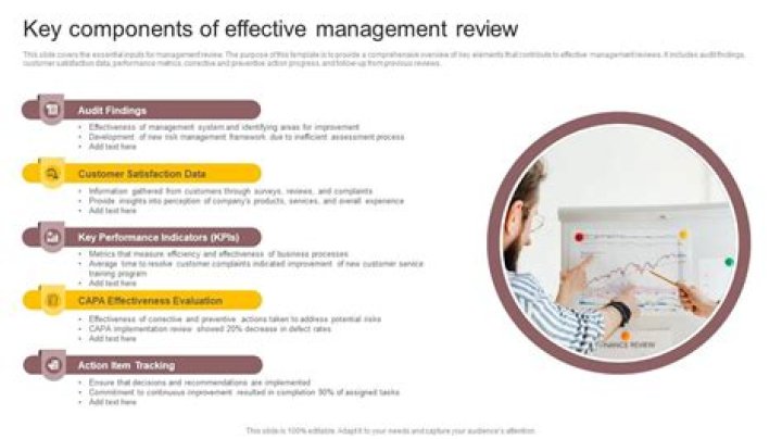 What are the 3 key components of evaluation and management?