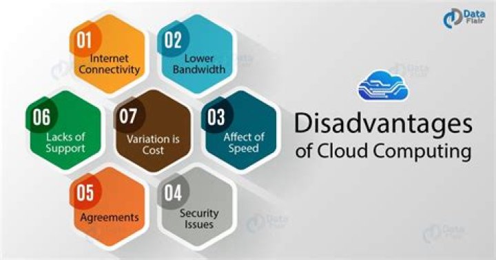 What are the 5 disadvantages of cloud computing?