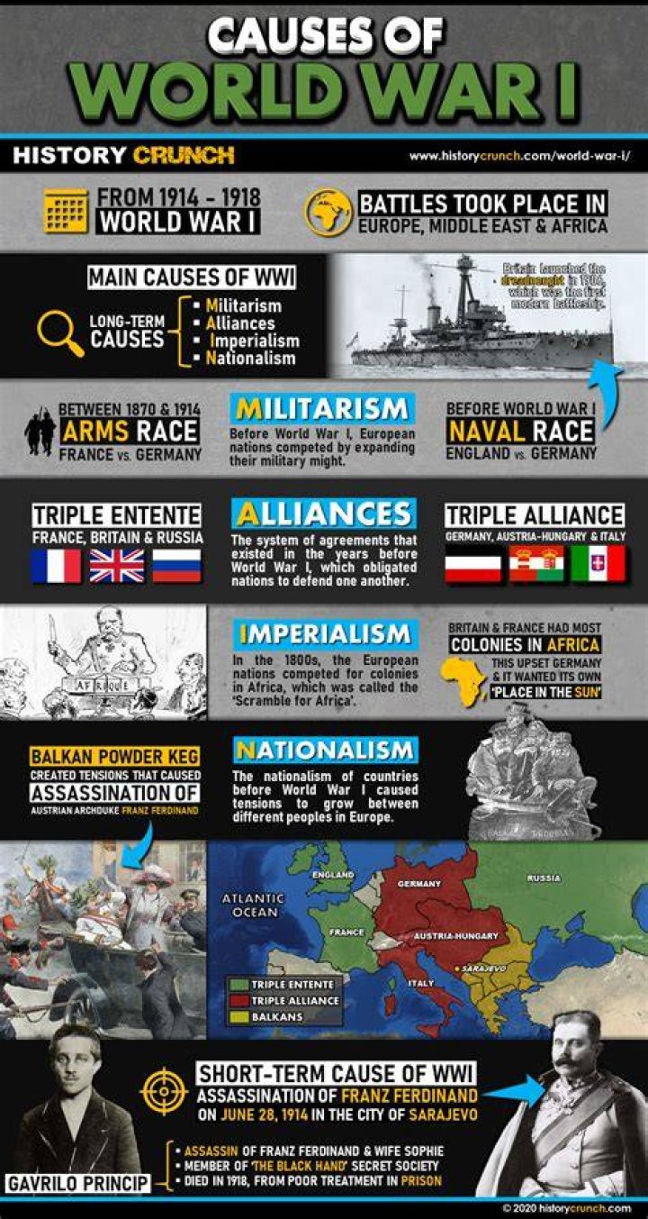 What are the causes of 1 World war?
