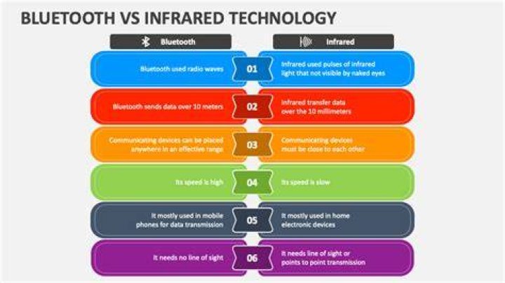 What are the differences between Bluetooth and Infrared?