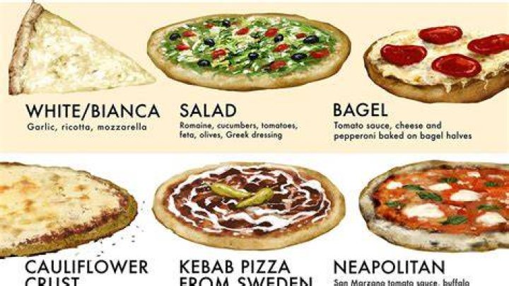 What are the different types of pizza bases?