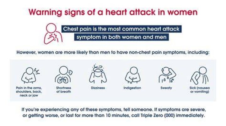 What are the first signs of a heart attack in a woman?