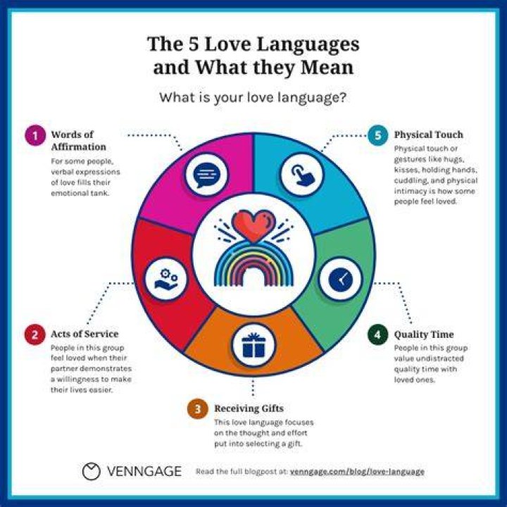 What Are The Five Love Languages for Singles?