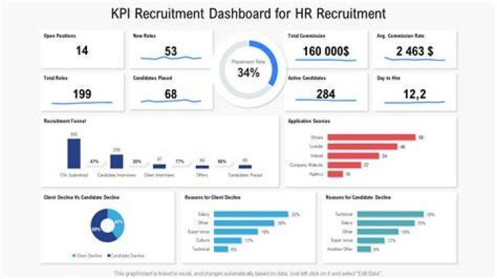 What are the KPIs for recruiters?