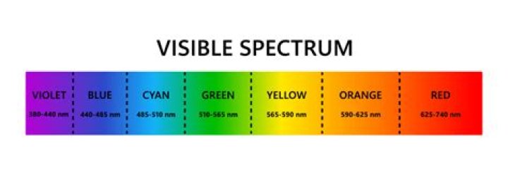 What Colour is 635nm?