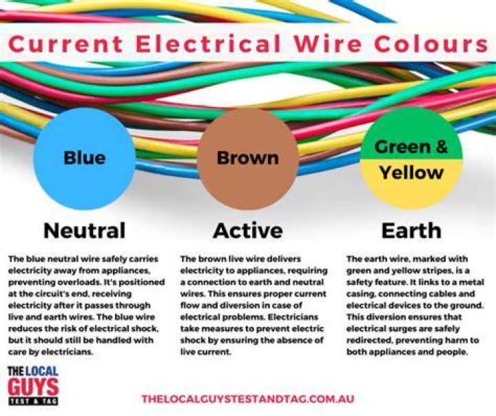 What Colour wires are 3 Phase Australia?