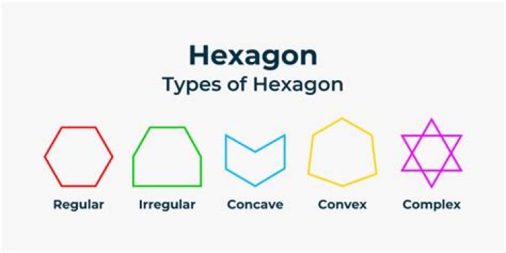 What do all hexagons have in common?