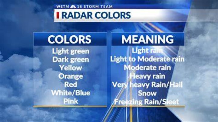 What do colors mean on Spectrum TV Guide?