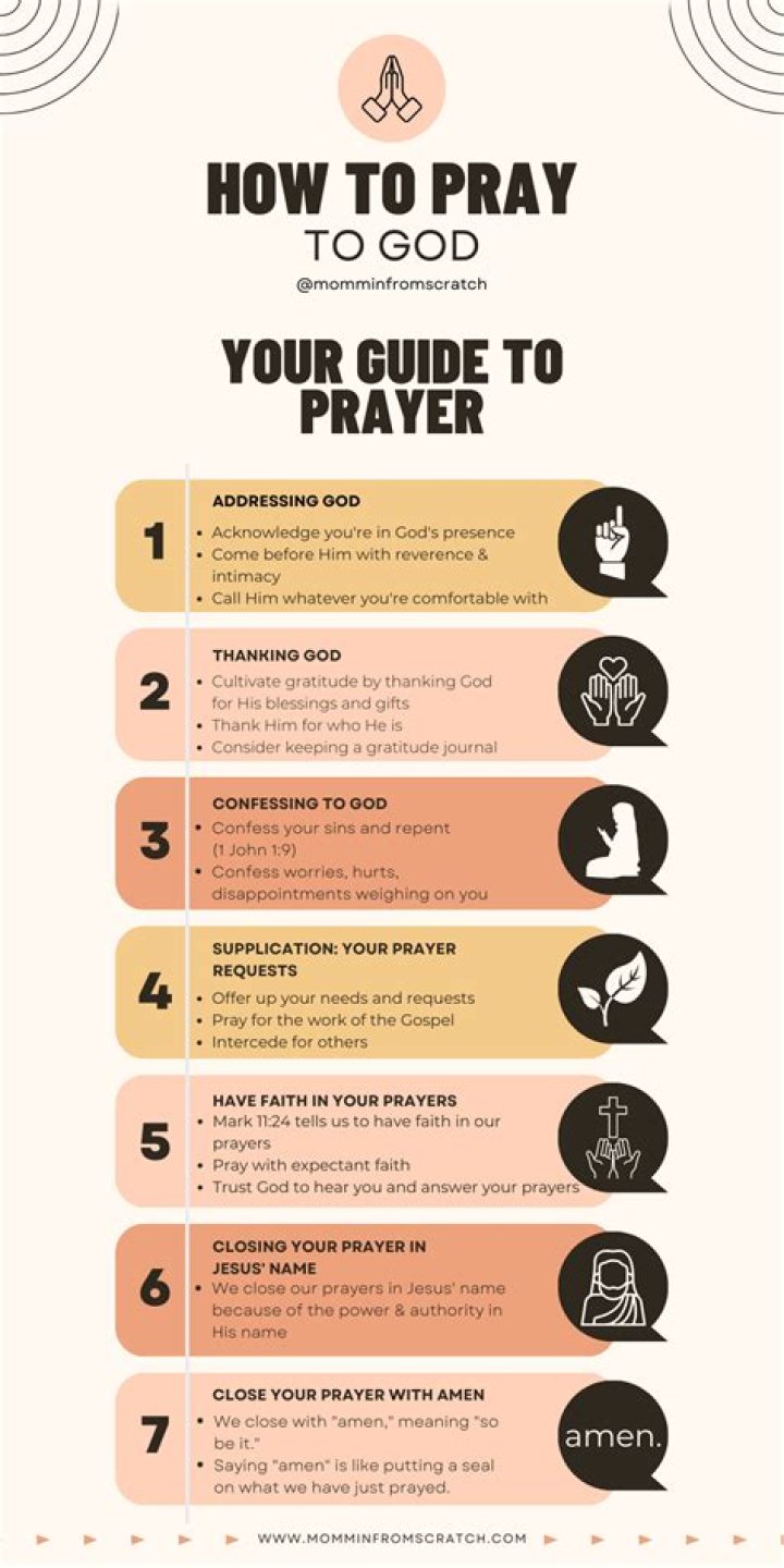 What do you pray for a city?