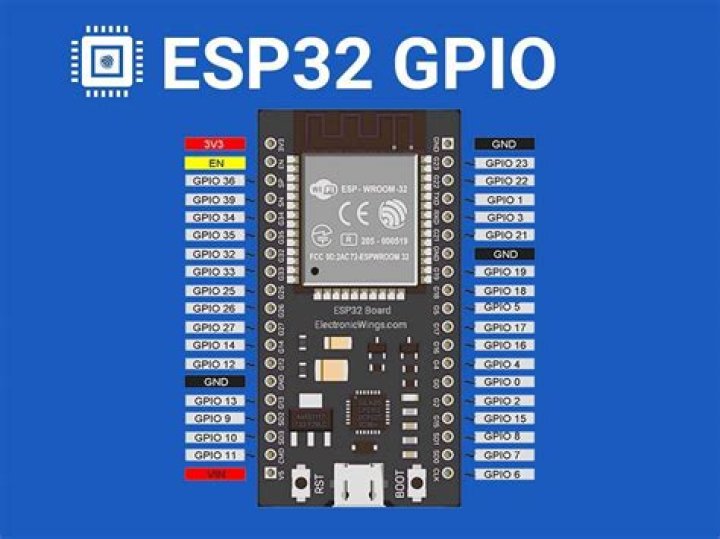 What does a GPIO controller do?
