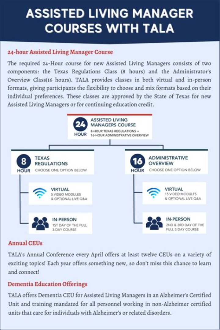 What does an assisted living manager do?