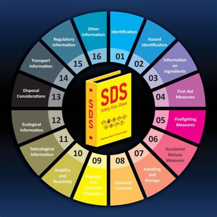 What does Section 4 of the SDS mean?
