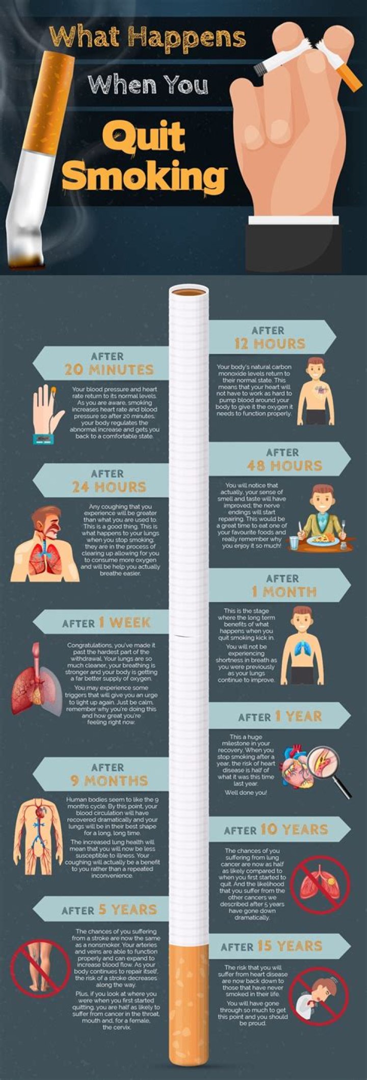 What happens when you cleanse your blood?