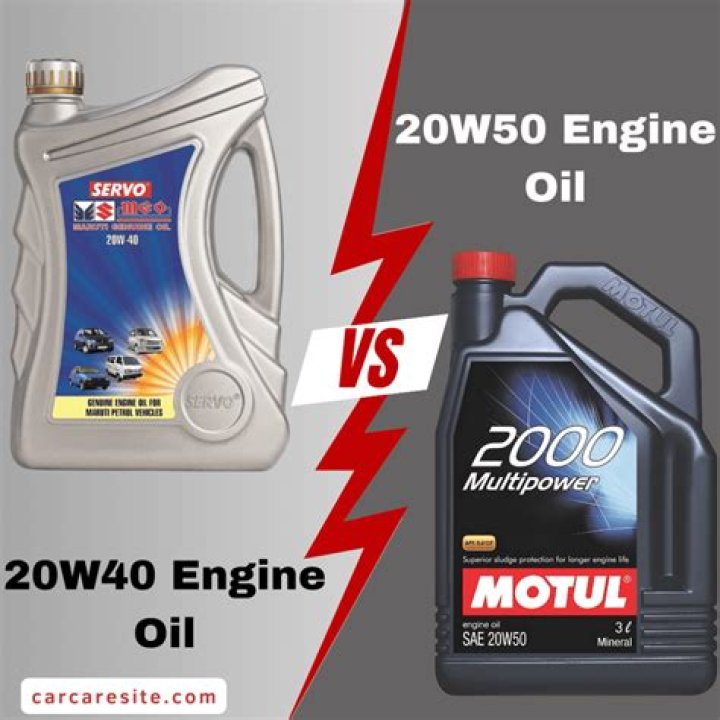 What is 20W40 engine oil?