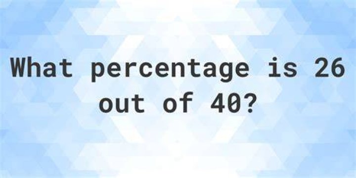 What is 26 out of 40 as a percentage?