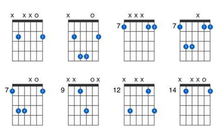 What is a B5 chord on guitar?